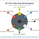 7-Pin Trailer Wiring Diagram