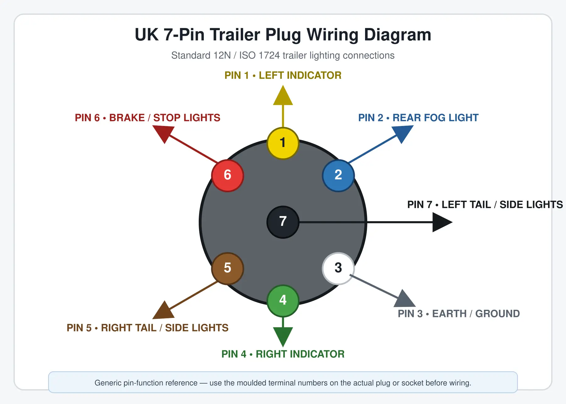 7-Pin Trailer Wiring Diagram